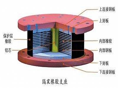 汤阴县通过构建力学模型来研究摩擦摆隔震支座隔震性能