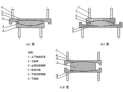 汤阴县建筑摩擦摆隔震支座分类、标记、规格